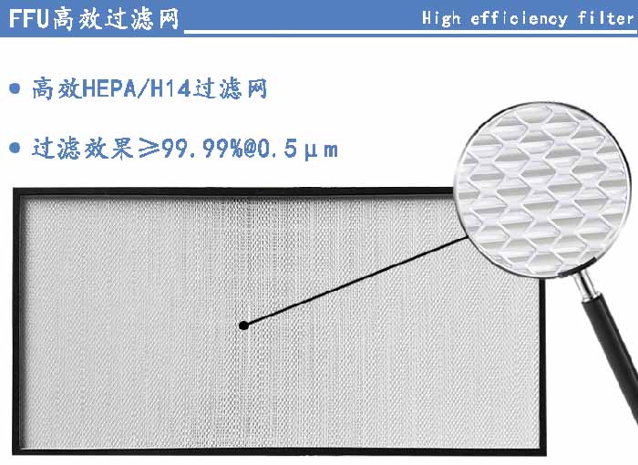 FFU高效過濾網(wǎng)過濾等級(jí)可選H13、H14