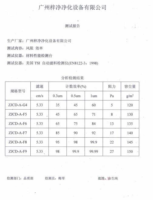 初中效過濾器濾料測試報(bào)告